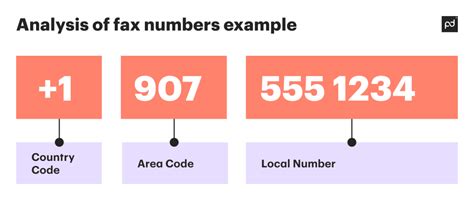 fax country code india.